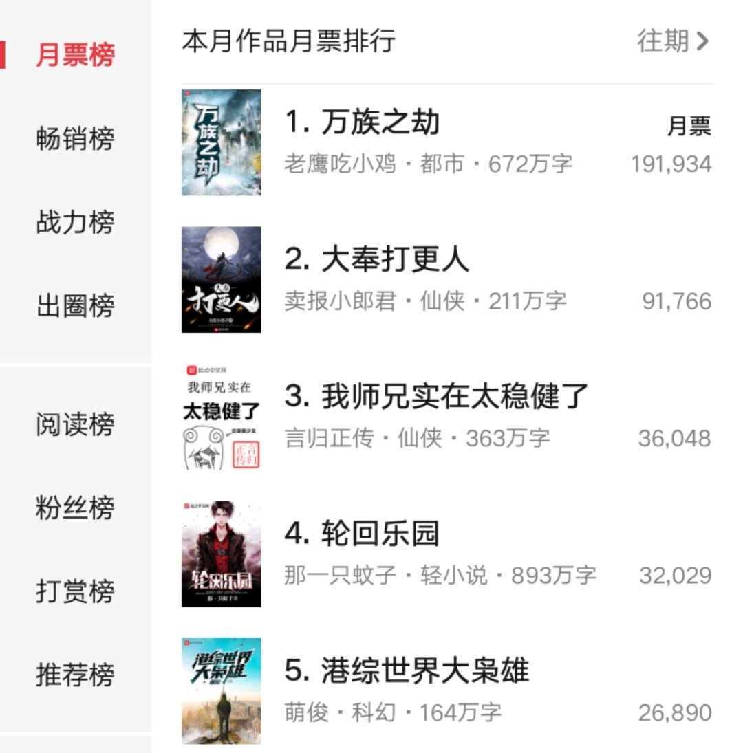 艾儿的起 点周刊140期:跳舞《天启之门》恢复更新